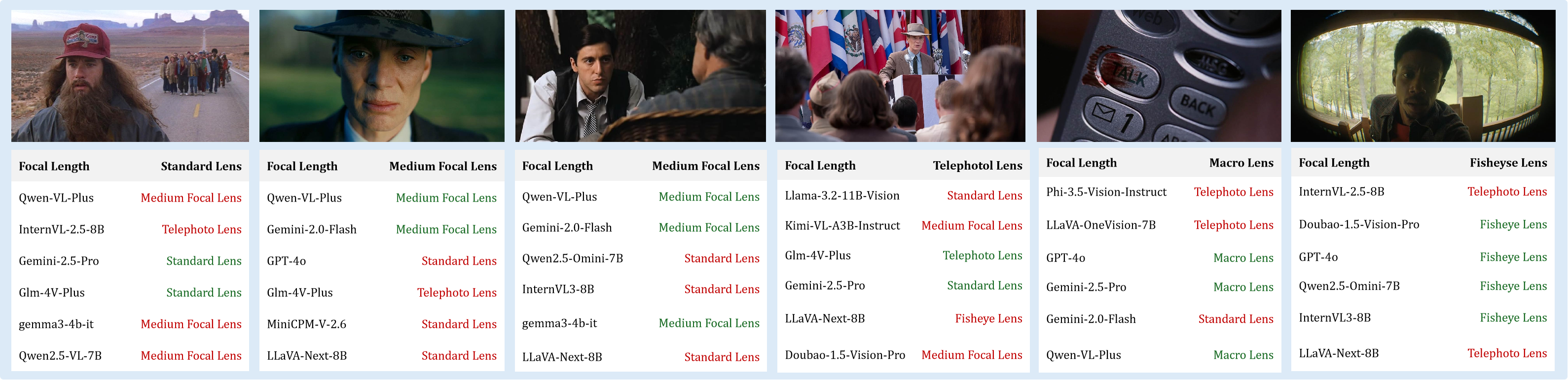 Focal Length